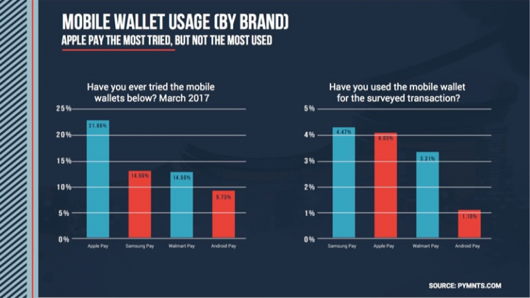 Pymnts infographic