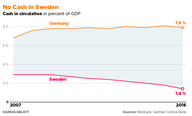 Handelsblatt graph