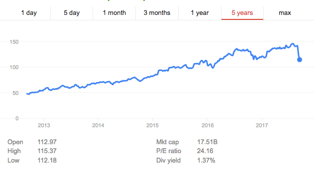 EFX share price grab