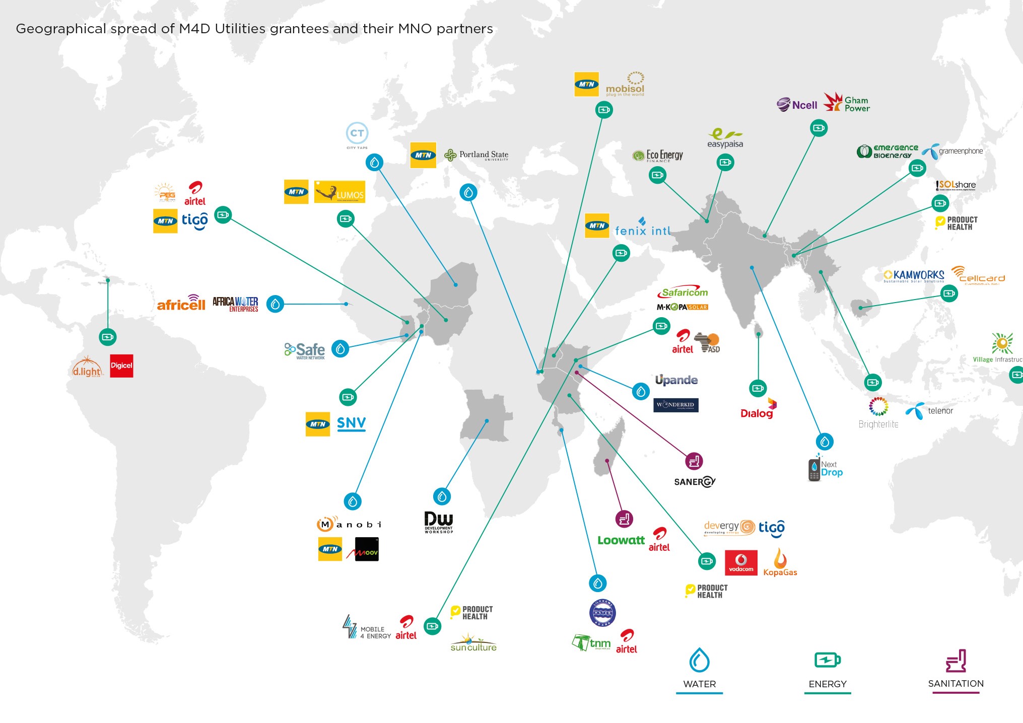 The GSMA Innovation Funds: Kick-Starting Scale