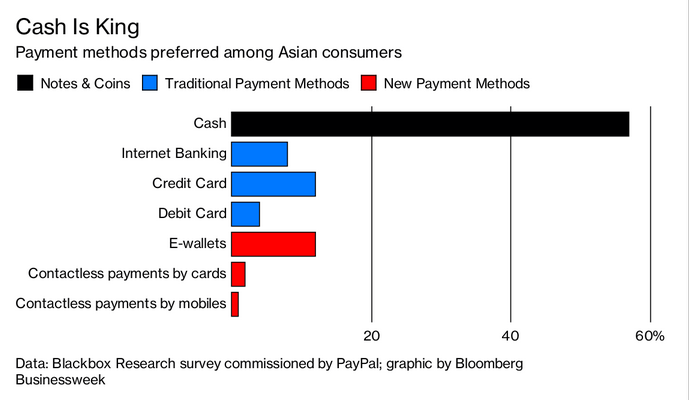 Bloomberg graph