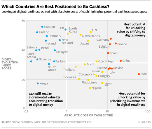 HBR Graphic