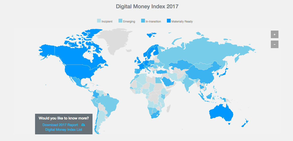 Citi's Digital Money Readiness