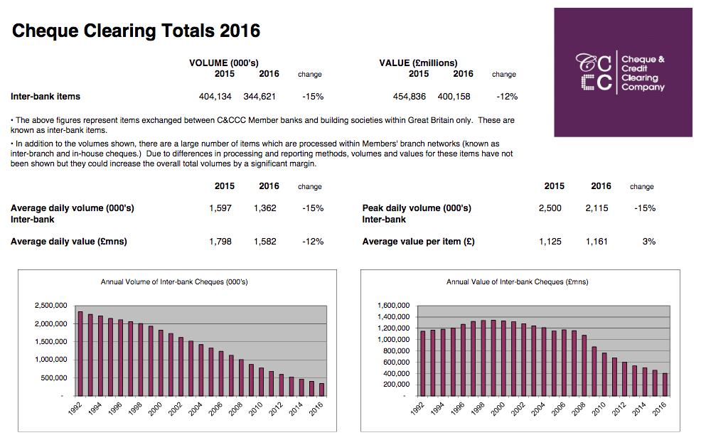 GB cheque stats