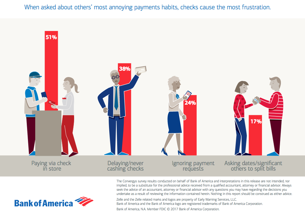 BofA graphic