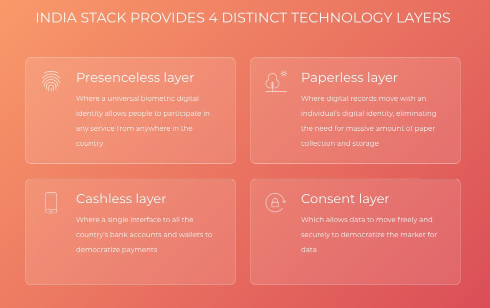 Technology layers