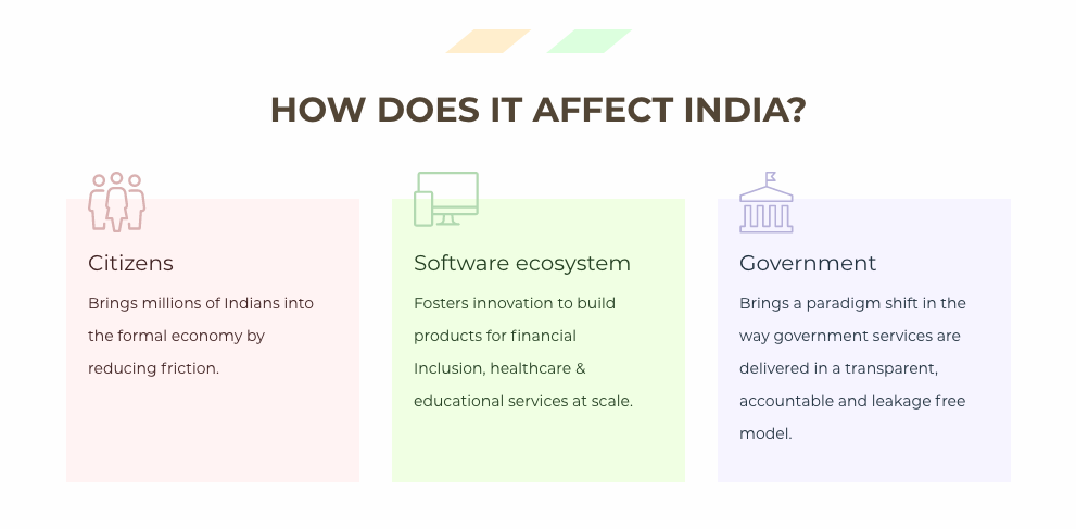 How does it affect India