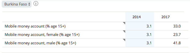 Burkina Faso stats