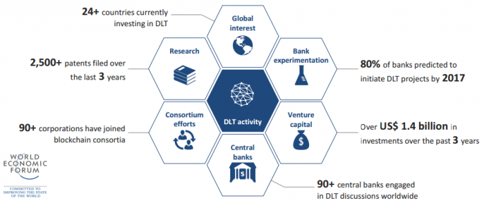 Central Bank Digital Currencies