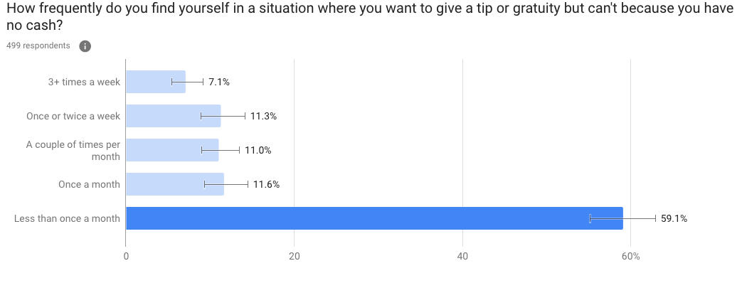 Consumer Research ResuConsumer Research Results