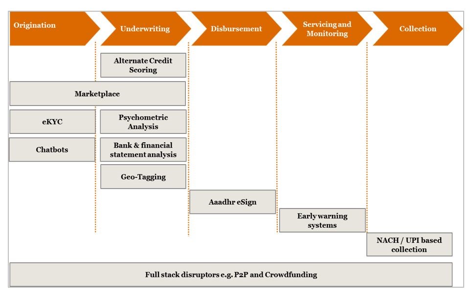 traditional ira loan home purchase