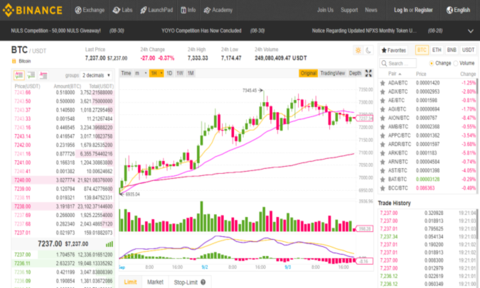 are cryptocurrencies liquid