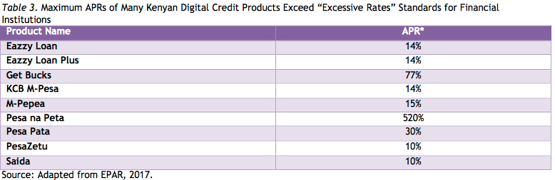 Digital Loans A Wild Wild West