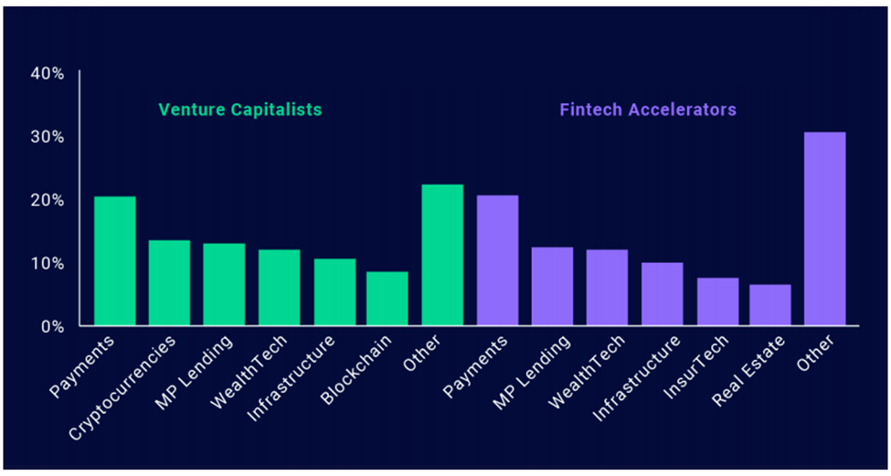 Venture-Capital-DFC-Ecosystem