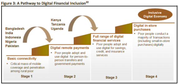 CGAP-Steps