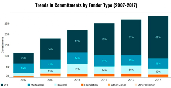 CGAP-Trends-Commitments