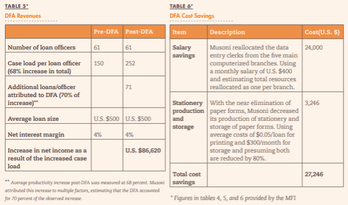 DFA-Revenue-and-Savings