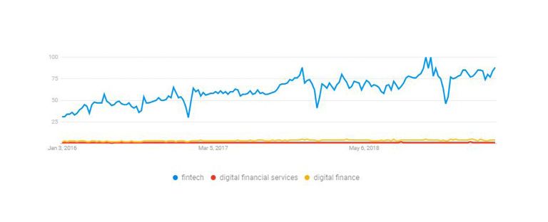 Df-v-DFC-v-Fintech_2