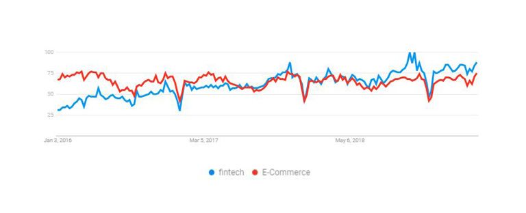 Fintech-v-Ecommerce