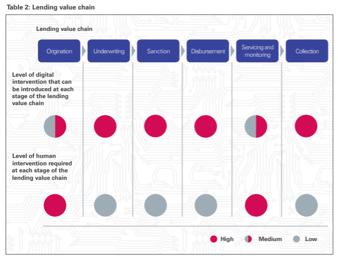 Lending-Value-Chain-KPMG