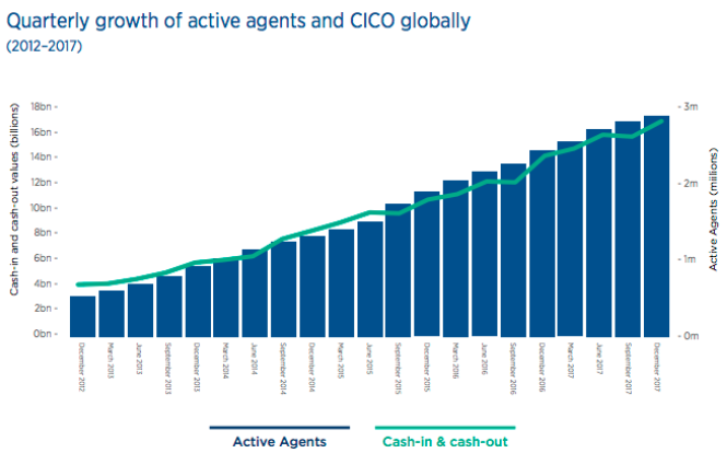 Active-Agents--CICO