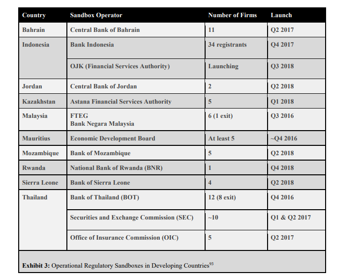 Regulatory-Sandboxes-Lists-1