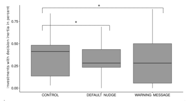 Chart Nu