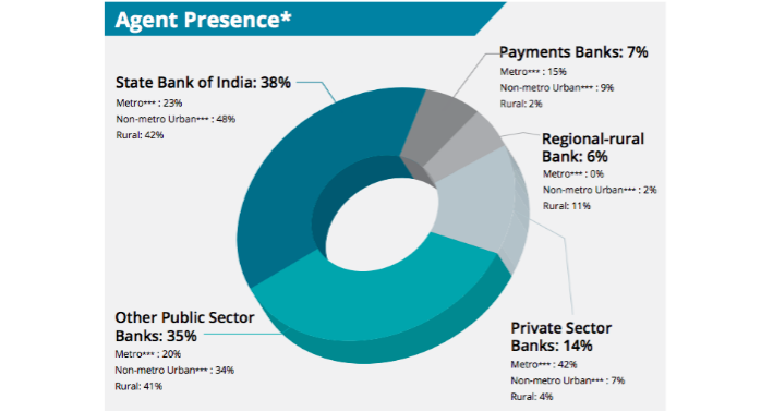 Agent-Presence-India