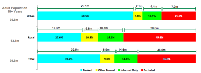 Nigeria-Banked-Metrics