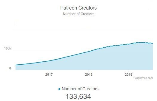 graphtreon-1