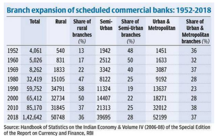 India-Number-of-Bank-Branches