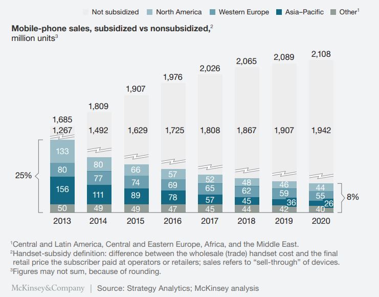 subsidies