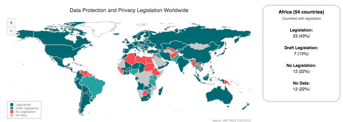 legislation