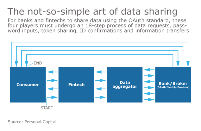 dataaggregator