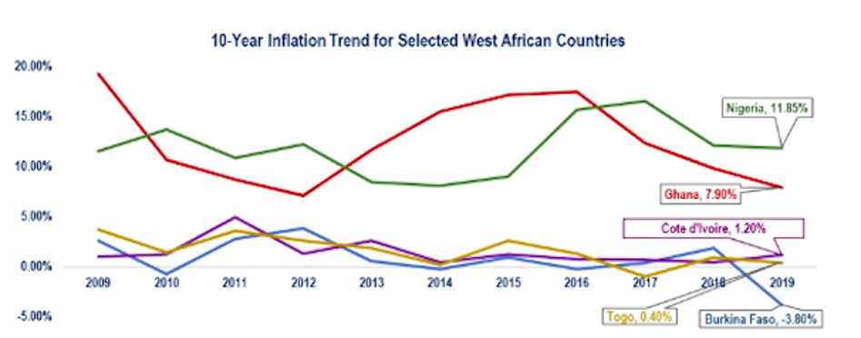 inflation