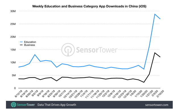 education-and-business-app-downloads-coronavirus