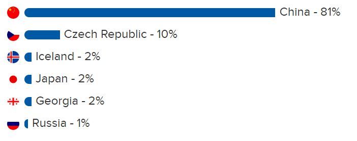 btcpools