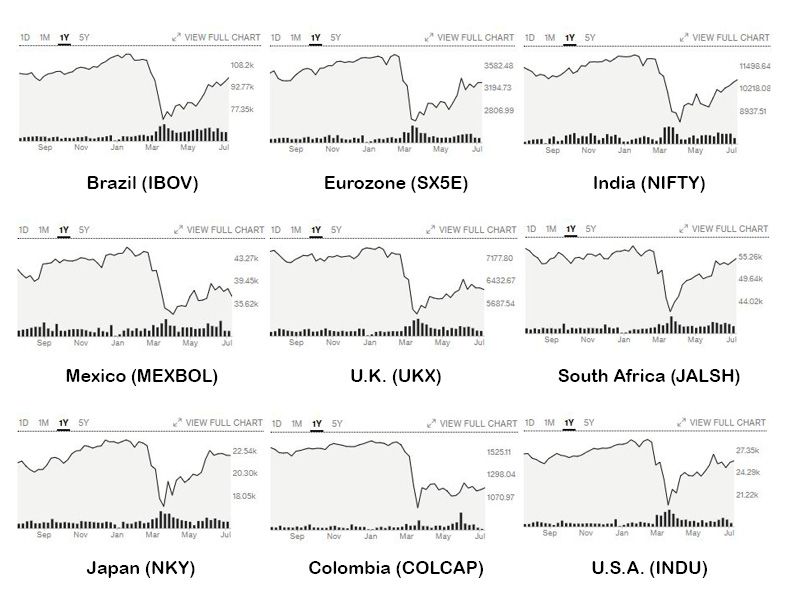 Bloomberg