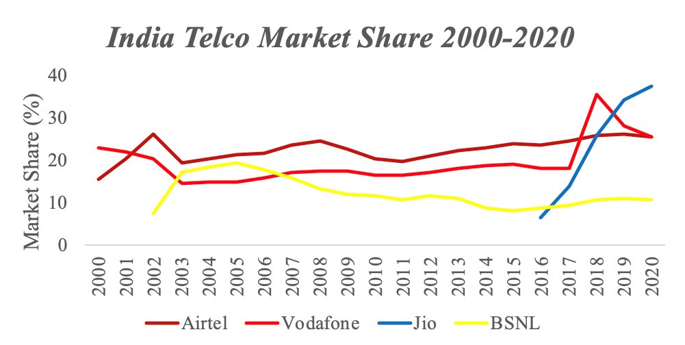 marketshare