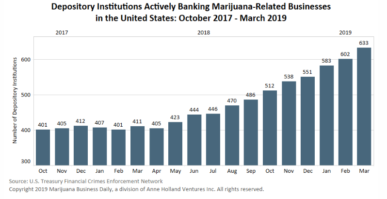 cannabis-banking-clean