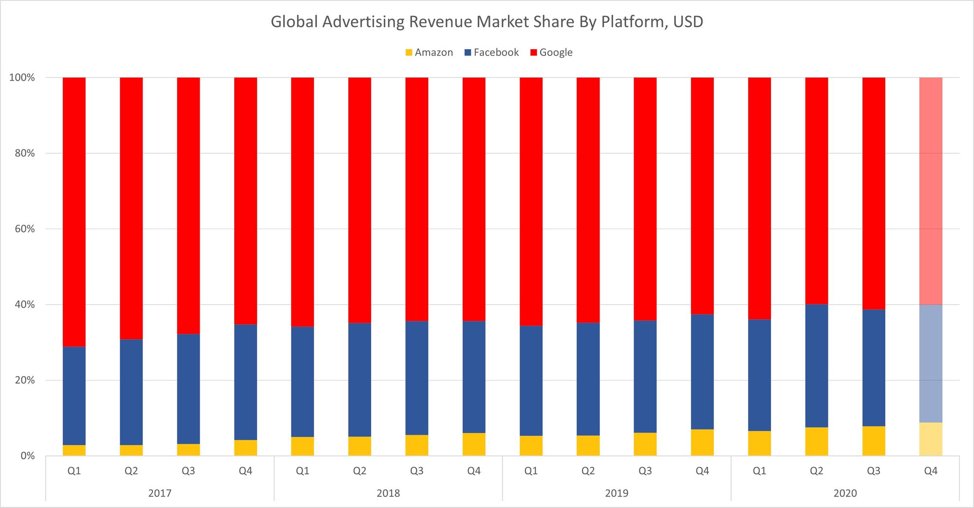 Revenue5