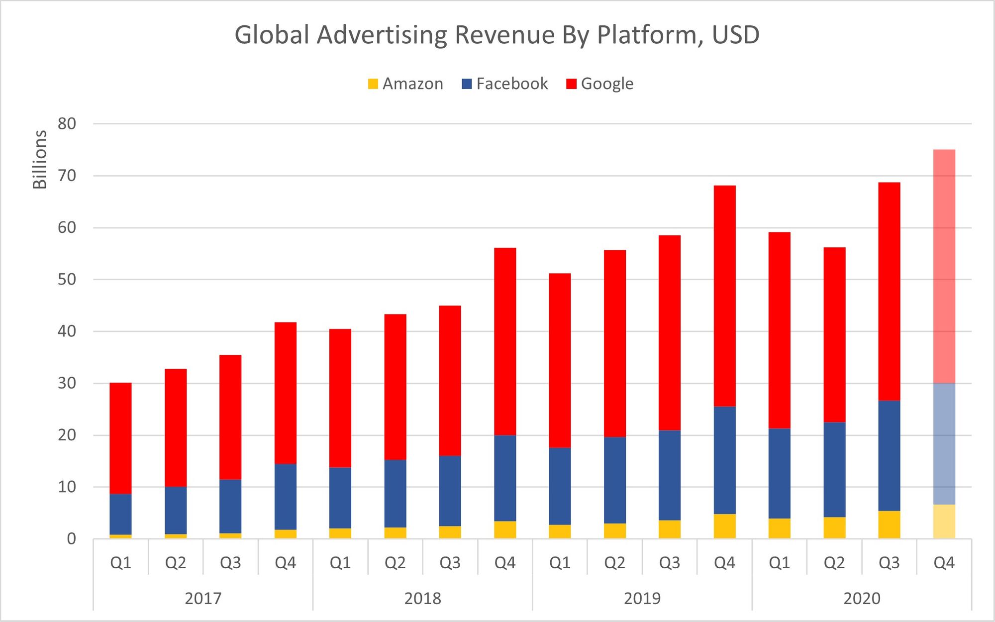 Revenue6