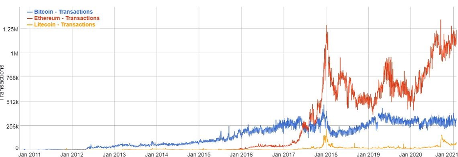 Bitcoin Black Market