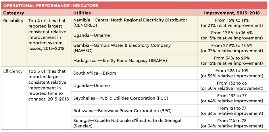 utilities3