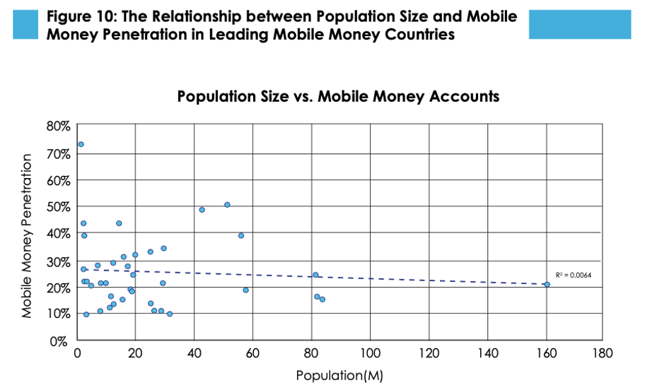 Small Scale Series: Tiny Markets in West Africa