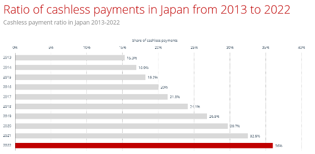 Japanese Fintech: Teach An Old Dog New Tricks?