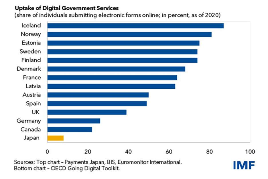 Japanese Fintech: Teach An Old Dog New Tricks?