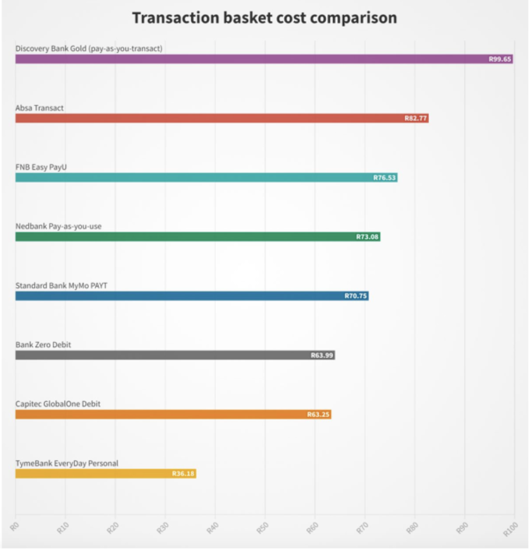 Post-SVB: Are Emerging Markets Digital Banks’ Oasis?