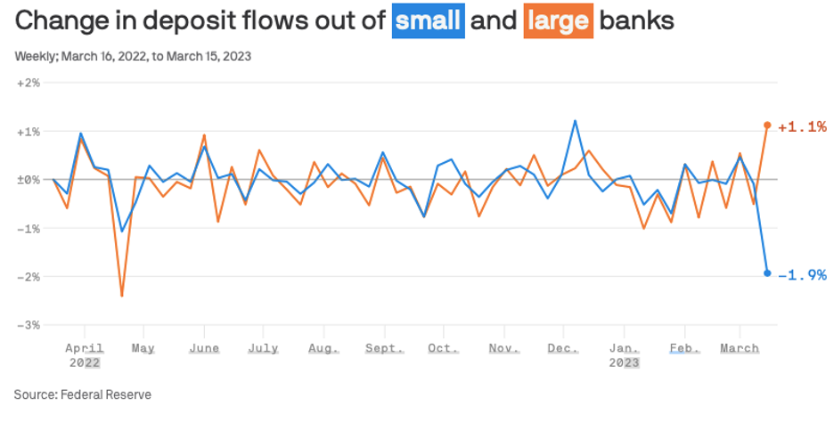 Post-SVB: Are Emerging Markets Digital Banks’ Oasis?