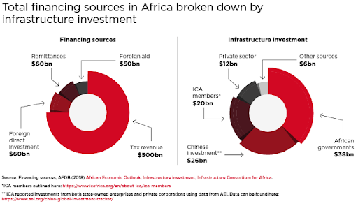 Venture Philanthropy: Data for Good?